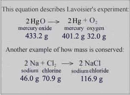 lavoisier atomic theory